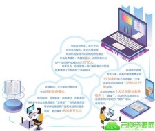 免费模式能持续多久？